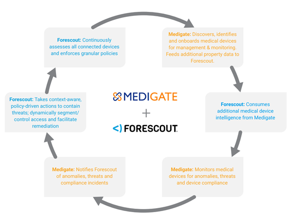 Forescout 1