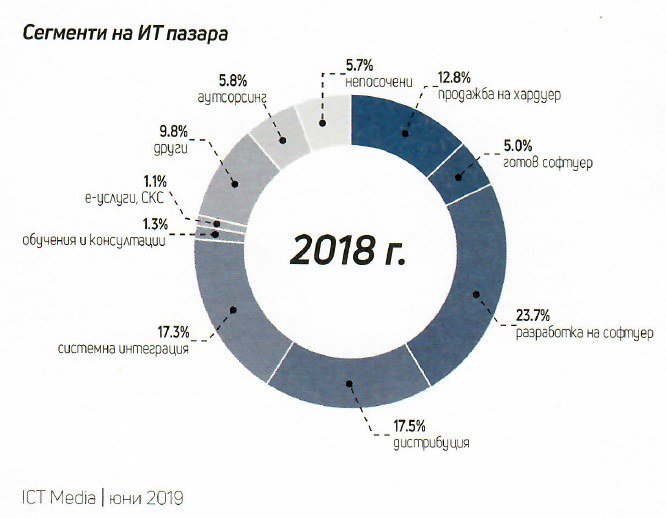 сегменти.jpg
