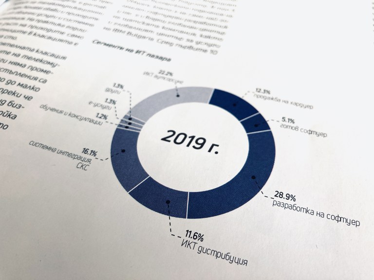 Bulgarian Market 2019